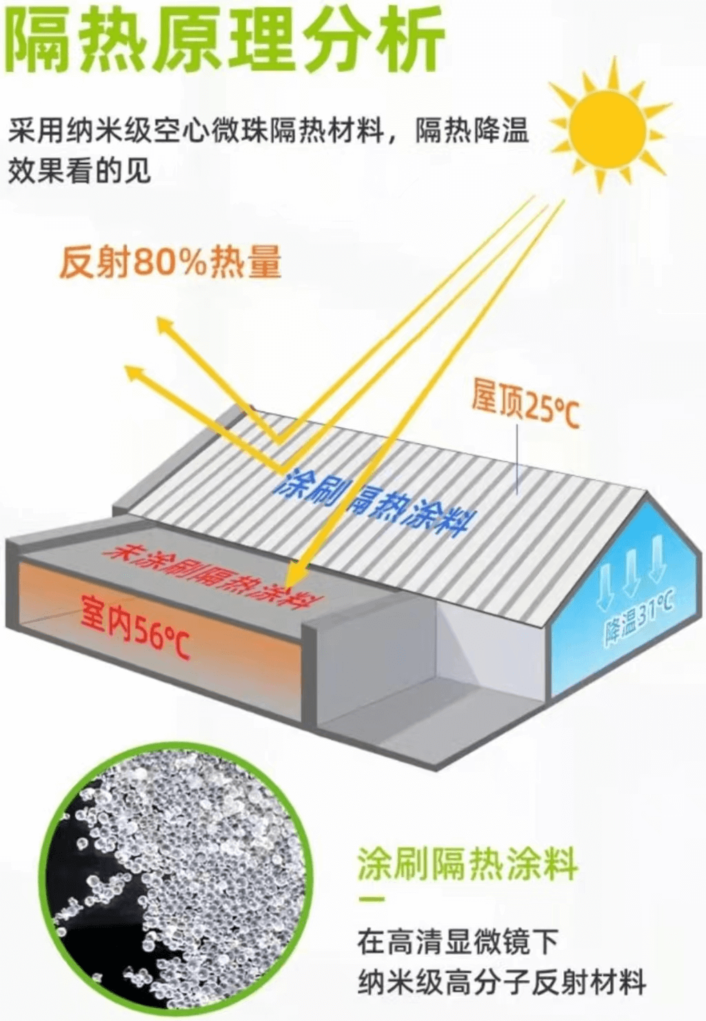 熱反射隔熱涂料5