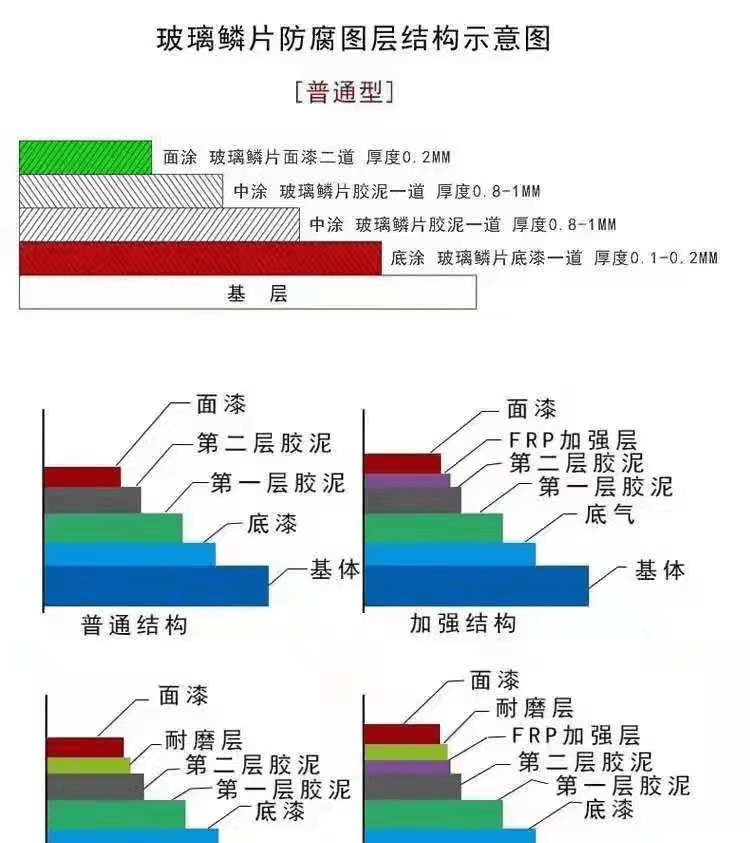 環(huán)氧乙烯基玻璃鱗片膠泥5